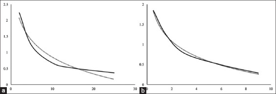 Figure-1