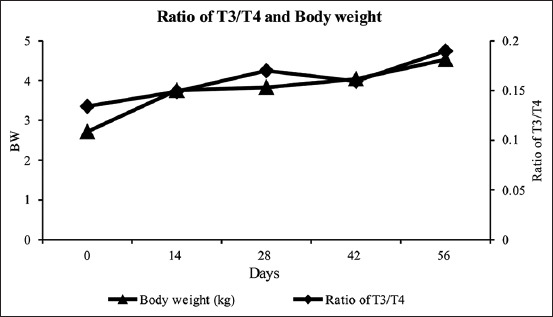 Figure-3