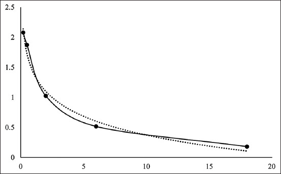 Figure-5