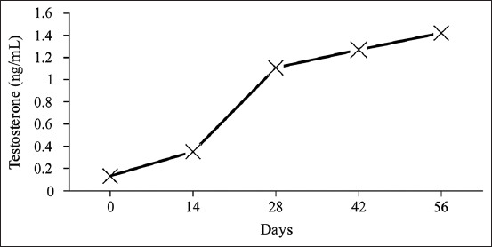 Figure-6