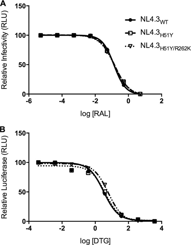 FIG 4