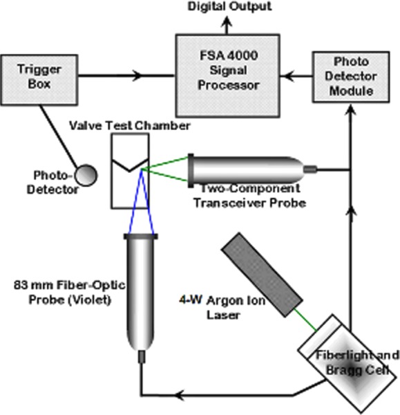 Fig. 3