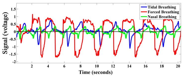 Figure 12