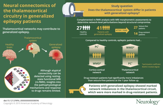 graphic file with name NEUROLOGY2018949719FFU1.jpg