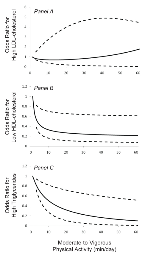 Figure 1)