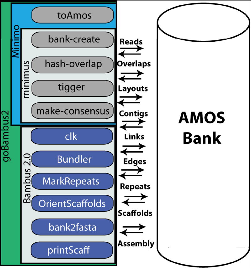 Figure 11.8.1