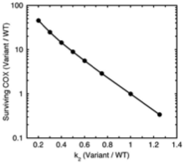 Fig. 8