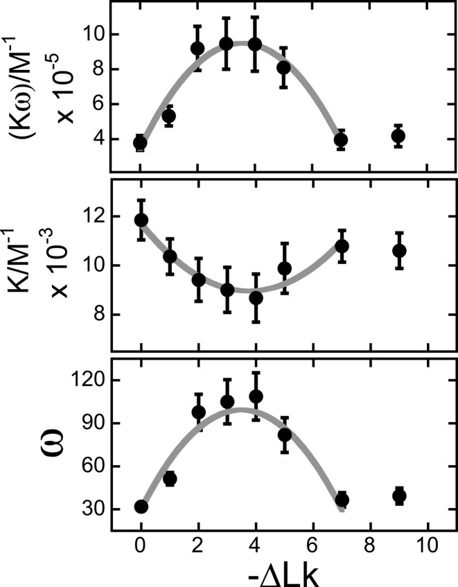 Figure 9.