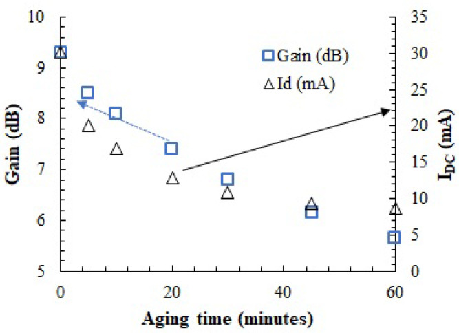 Figure 14