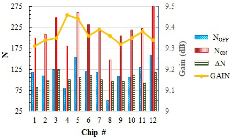 Figure 10