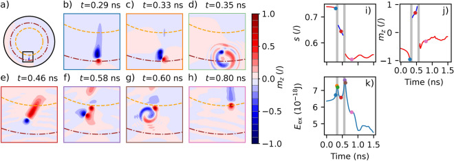 Fig. 3