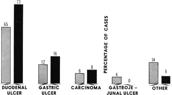 Fig. 9.