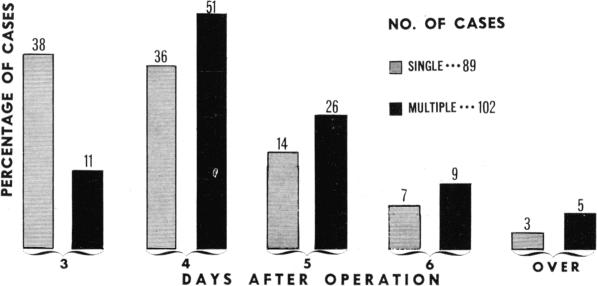 Fig. 10.