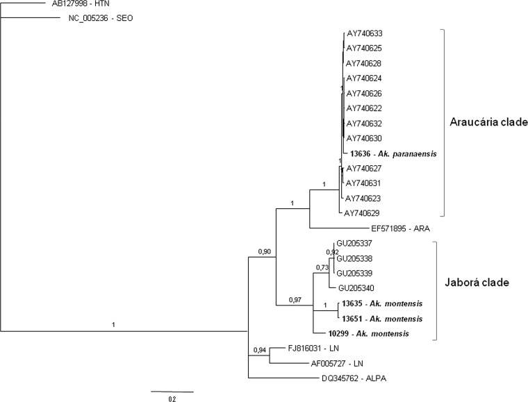 Figure 3.