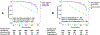 Figure 4 legend: