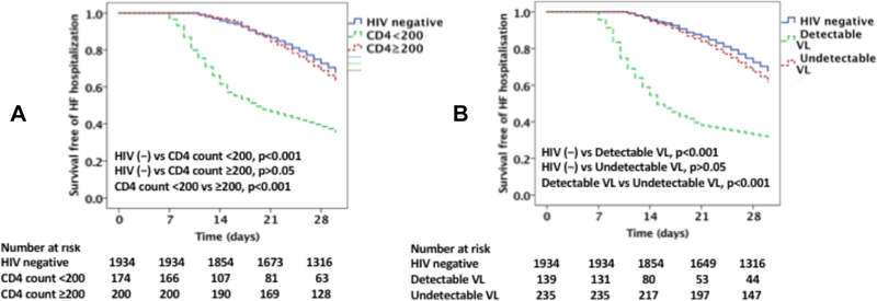 Figure 2 legend: