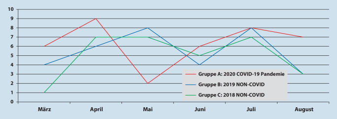 graphic file with name 112_2021_1161_Fig2_HTML.jpg