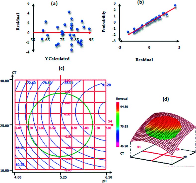 Fig. 9