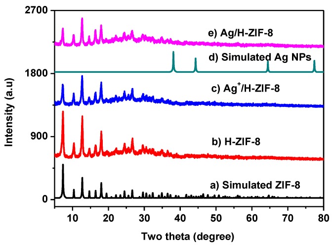 Figure 1