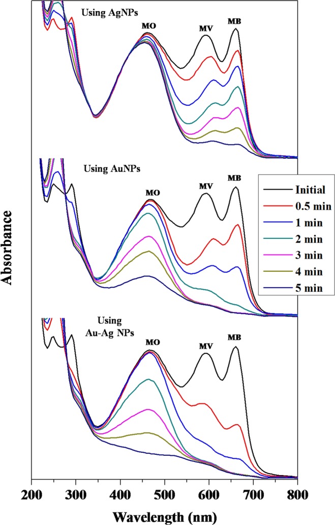 Figure 5