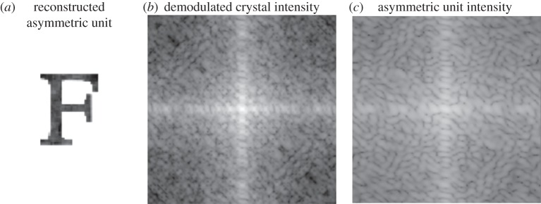 Figure 4.