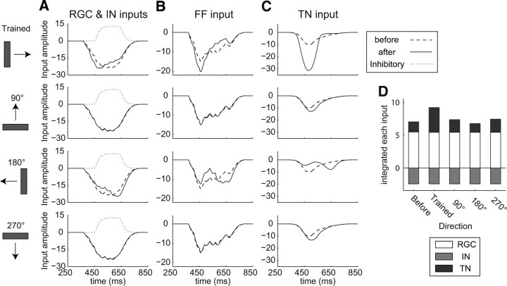 Figure 5.