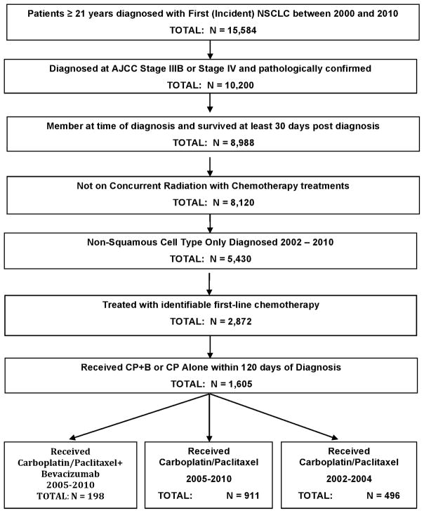 FIGURE 1