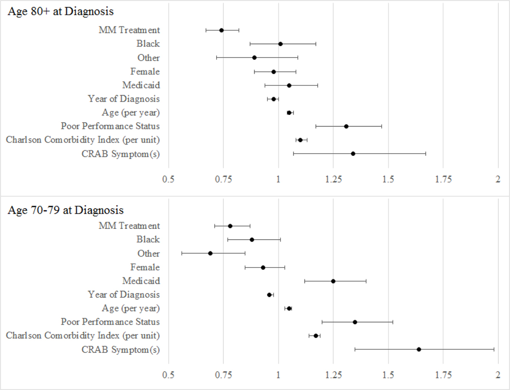 Figure 4: