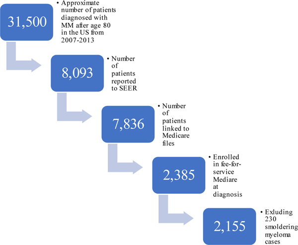 Figure 1: