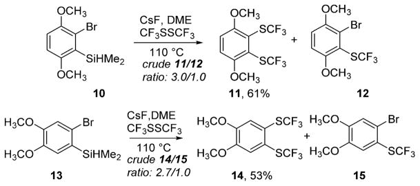 Scheme 3