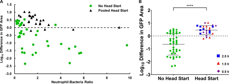 FIG 3