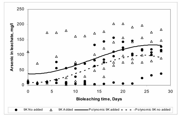 Figure 16