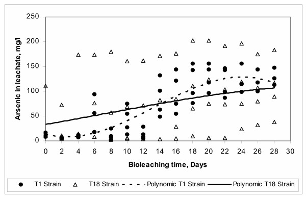 Figure 17