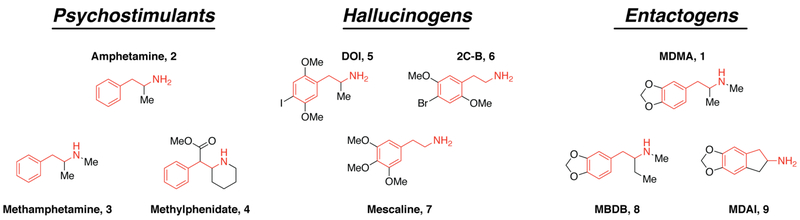 Figure 1.