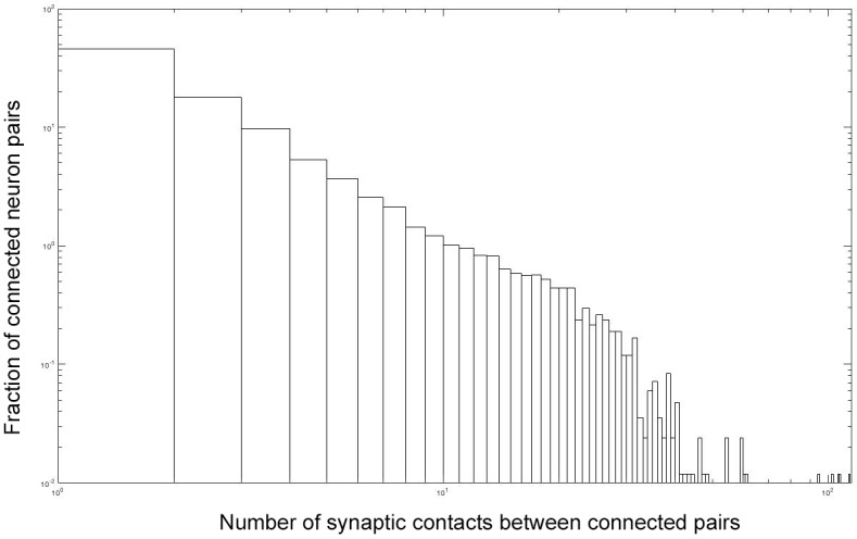 Figure 5—figure supplement 1.