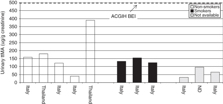 Figure 7.