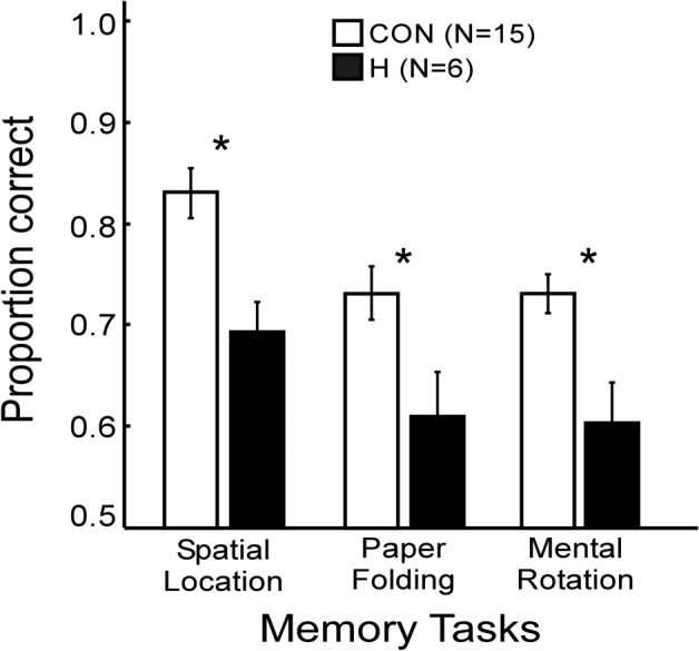 Figure 6.