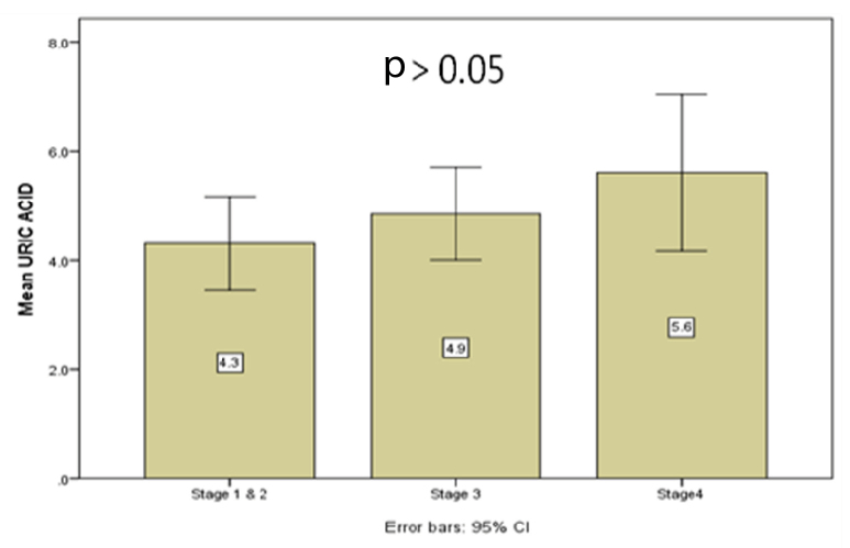 [Table/Fig-5]: