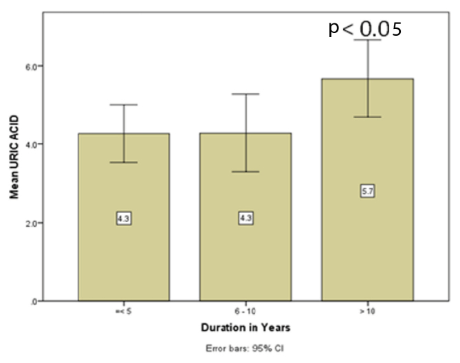 [Table/Fig-3]: