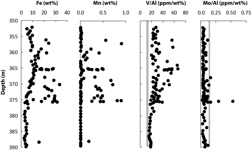 Fig. 4.