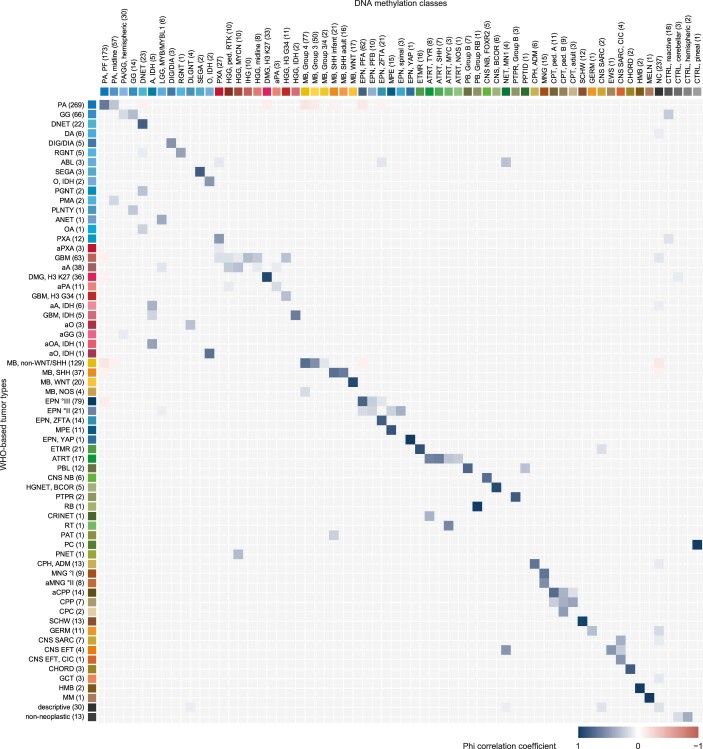 Extended Data Fig. 6