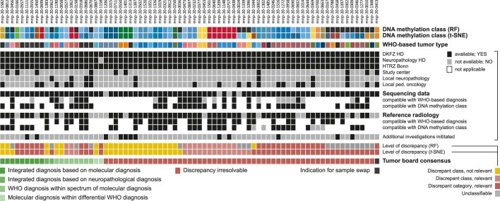 Extended Data Fig. 9