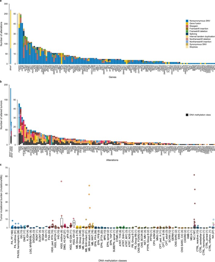 Extended Data Fig. 7