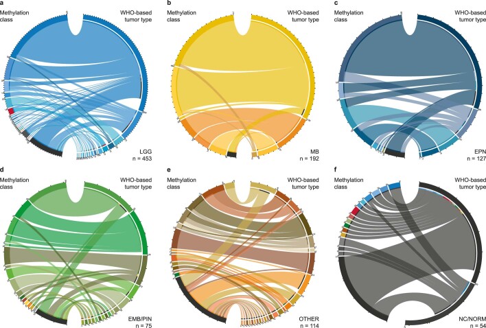 Extended Data Fig. 5