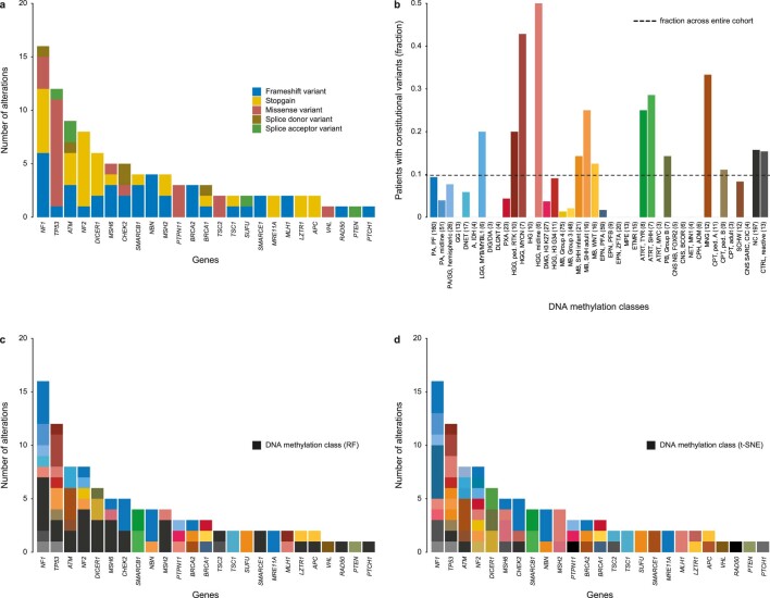 Extended Data Fig. 8