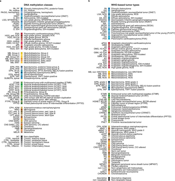 Extended Data Fig. 1