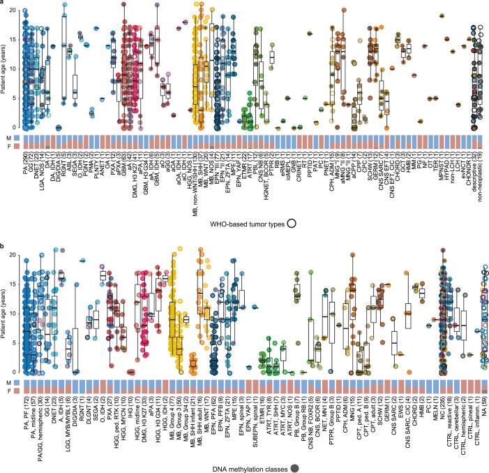 Extended Data Fig. 2