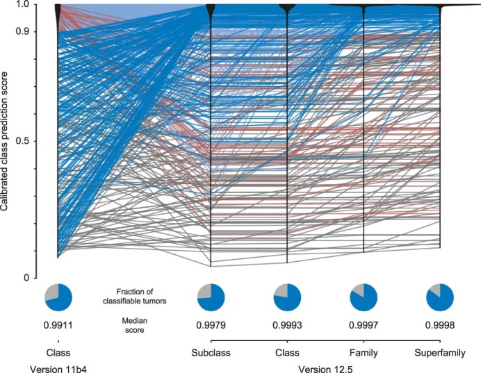 Extended Data Fig. 10