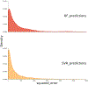 Figure 4:
