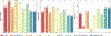 Figure 5: